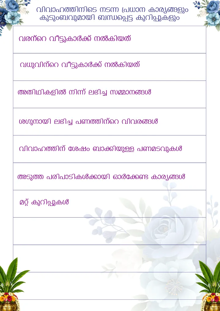 Malayalam Wedding Checklist PDF for Perfect Wedding Planning