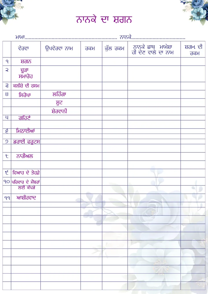 Punjabi Wedding Checklist PDF for Complete Wedding Planning