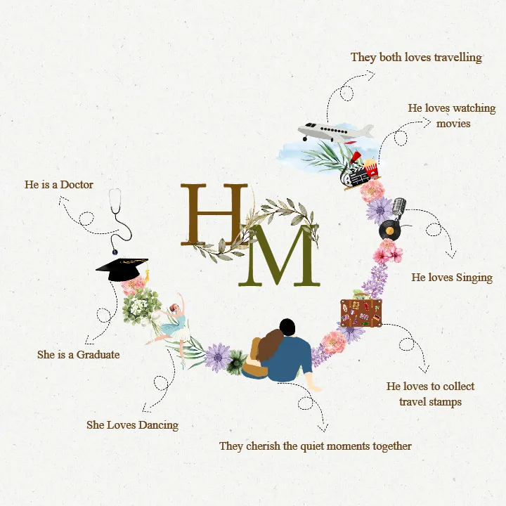 Wedding Monogram Maker Customize Romantic Floral Monograms