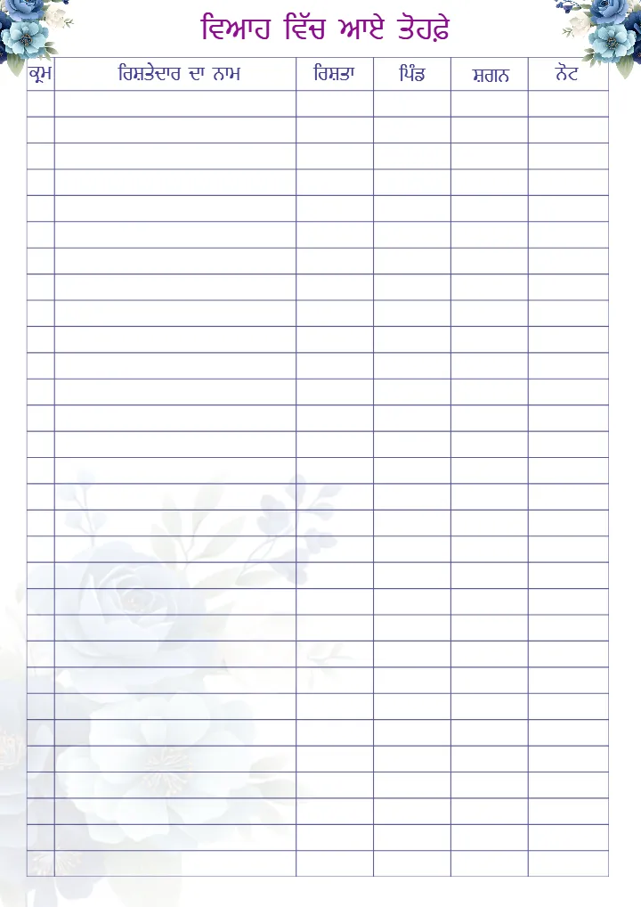 Punjabi Wedding Checklist PDF for Complete Wedding Planning