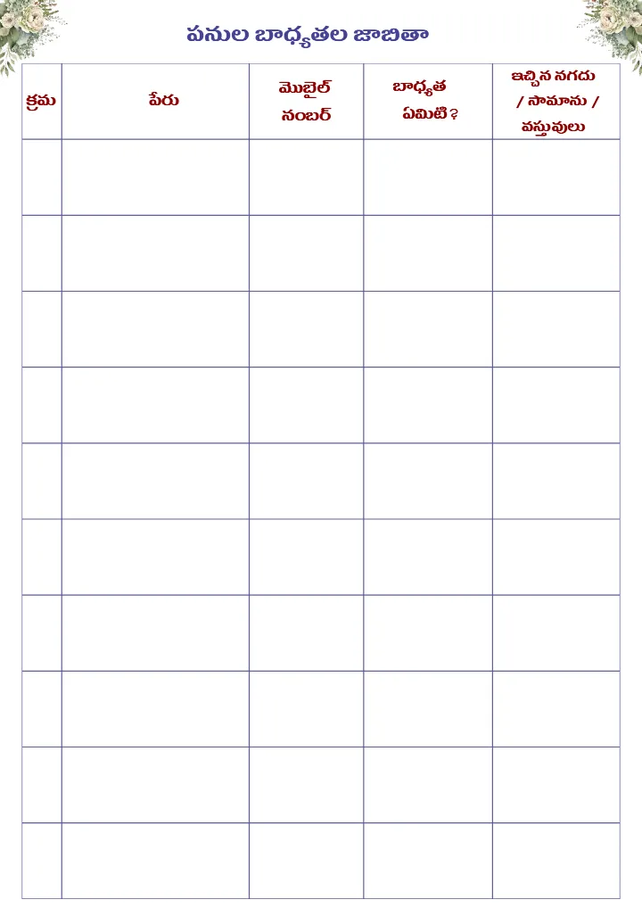 Telugu Wedding Planning Checklist PDF for Complete Planning