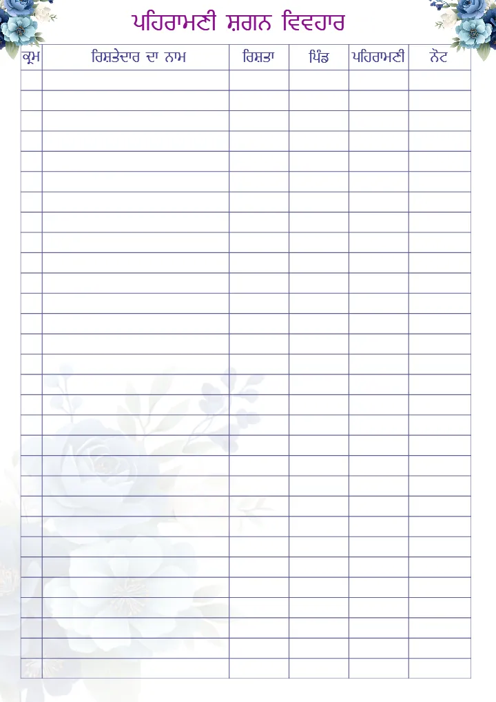 Punjabi Wedding Checklist PDF for Complete Wedding Planning