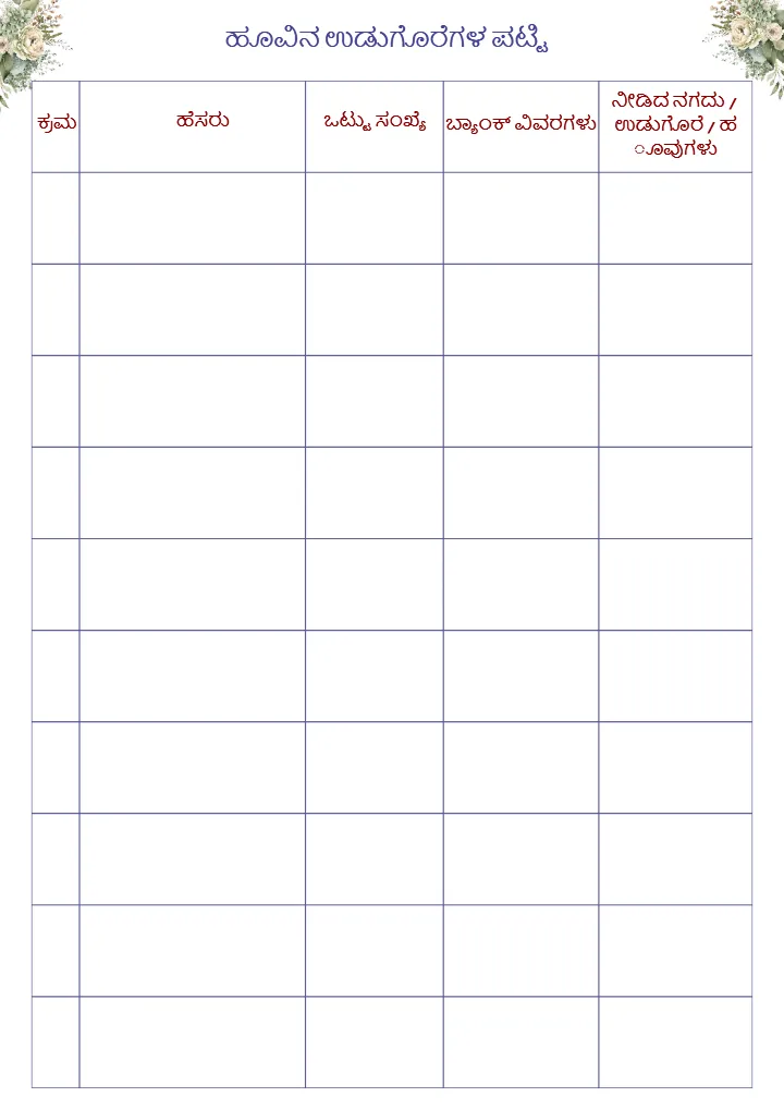 Kannada Wedding Planning Checklist PDF Complete Guide