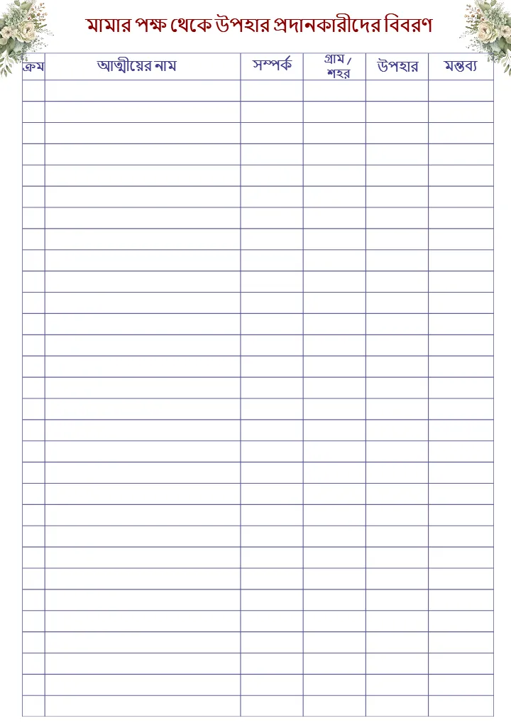 Bengali Wedding Planning Checklist PDF for Easy Planning