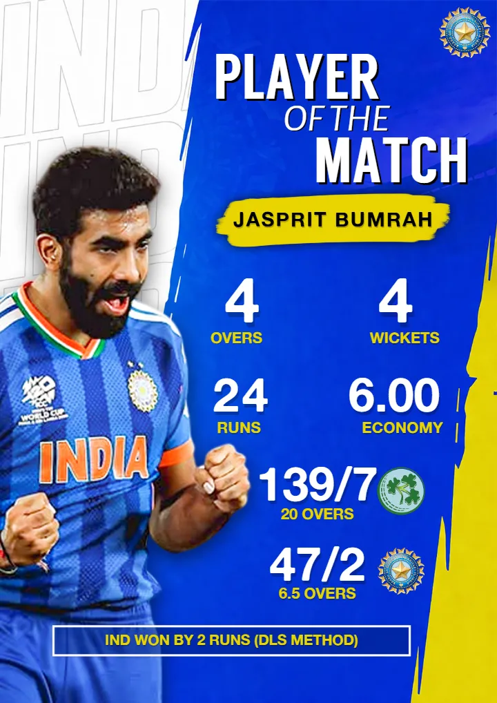 Man Of The Match Poster Cricket Modern Sports Design