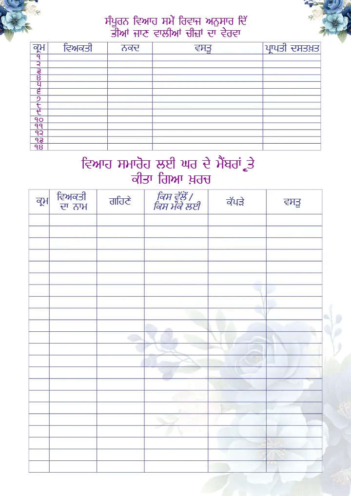 Punjabi Wedding Checklist PDF for Complete Wedding Planning