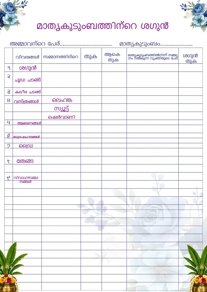 Malayalam Wedding Checklist PDF for Perfect Wedding Planning