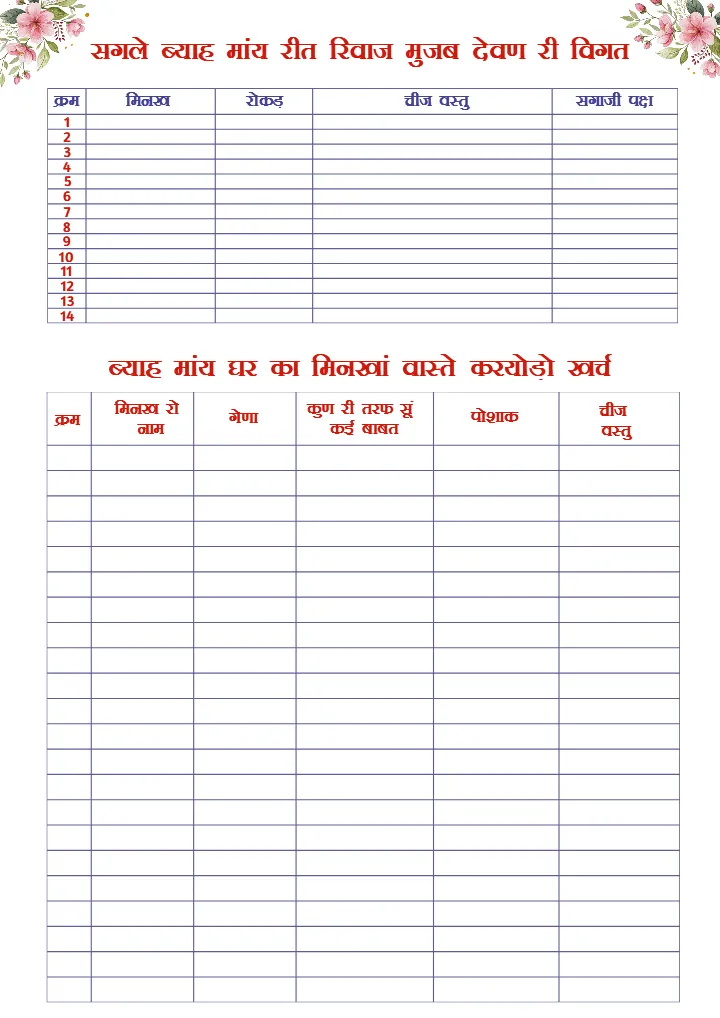 Marwadi Wedding Checklist PDF for Complete Wedding Planning