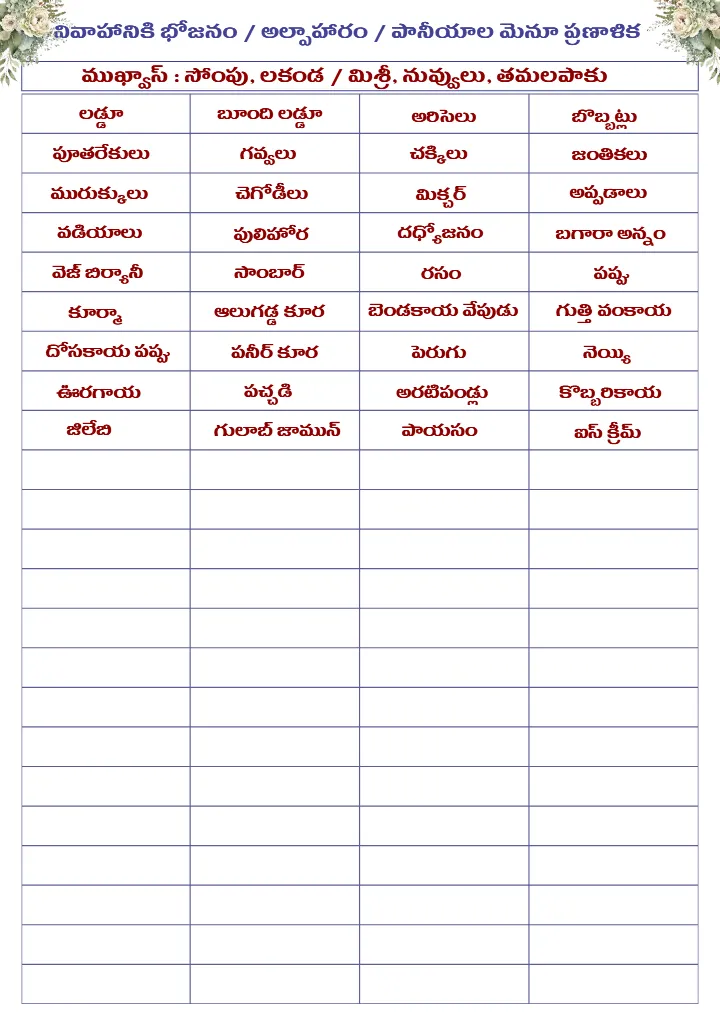 Telugu Wedding Planning Checklist PDF for Complete Planning