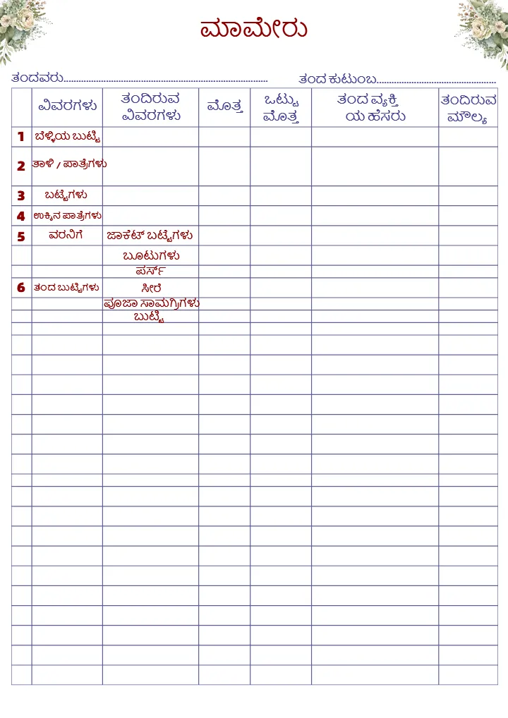 Kannada Wedding Planning Checklist PDF Complete Guide