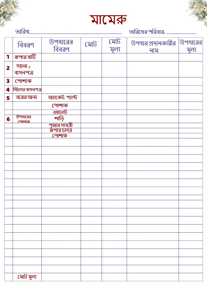 Bengali Wedding Planning Checklist PDF for Easy Planning