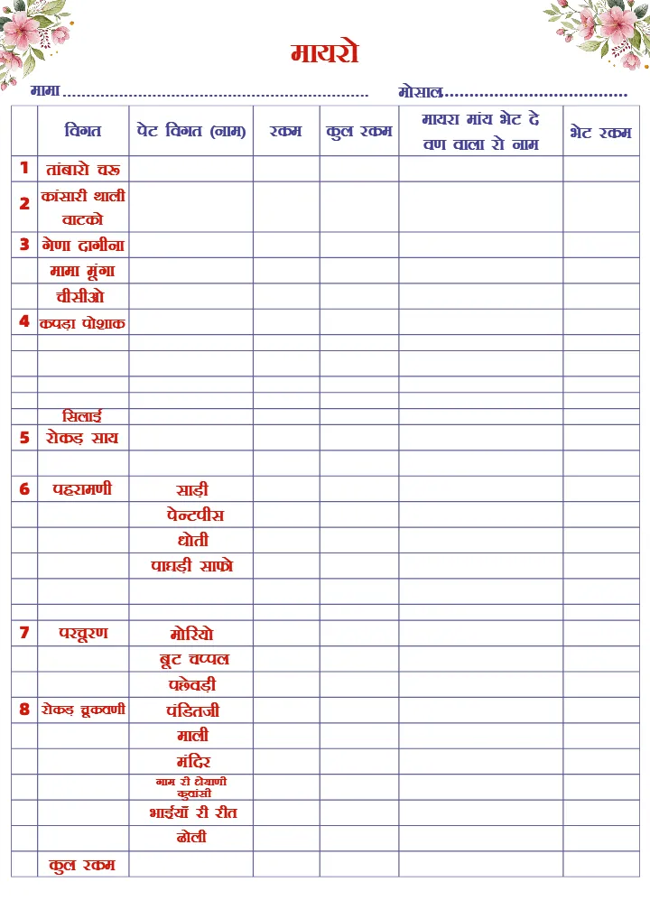 Marwadi Wedding Checklist PDF for Complete Wedding Planning