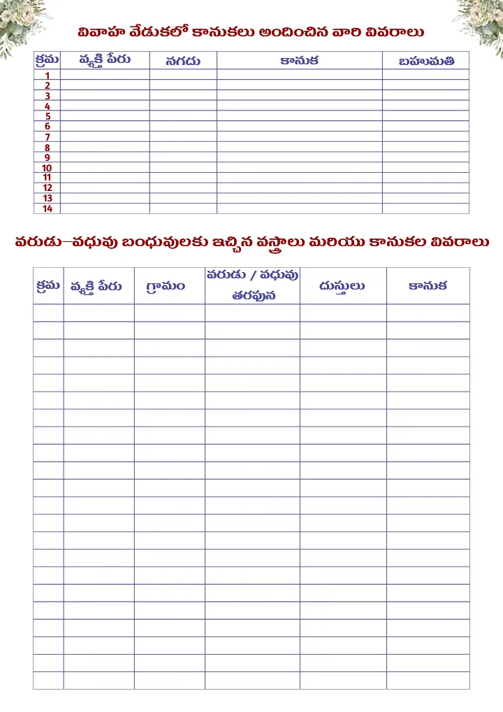 Telugu Wedding Planning Checklist PDF for Complete Planning