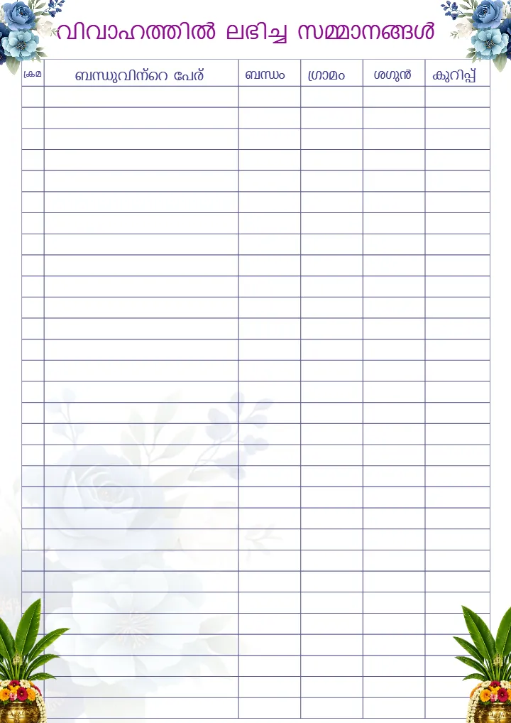 Malayalam Wedding Checklist PDF for Perfect Wedding Planning