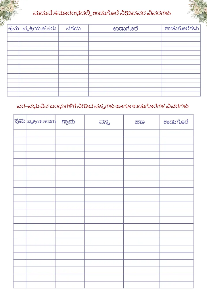 Kannada Wedding Planning Checklist PDF Complete Guide