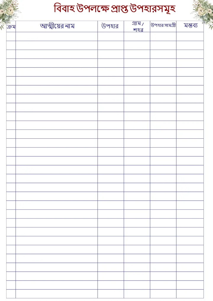 Bengali Wedding Planning Checklist PDF for Easy Planning