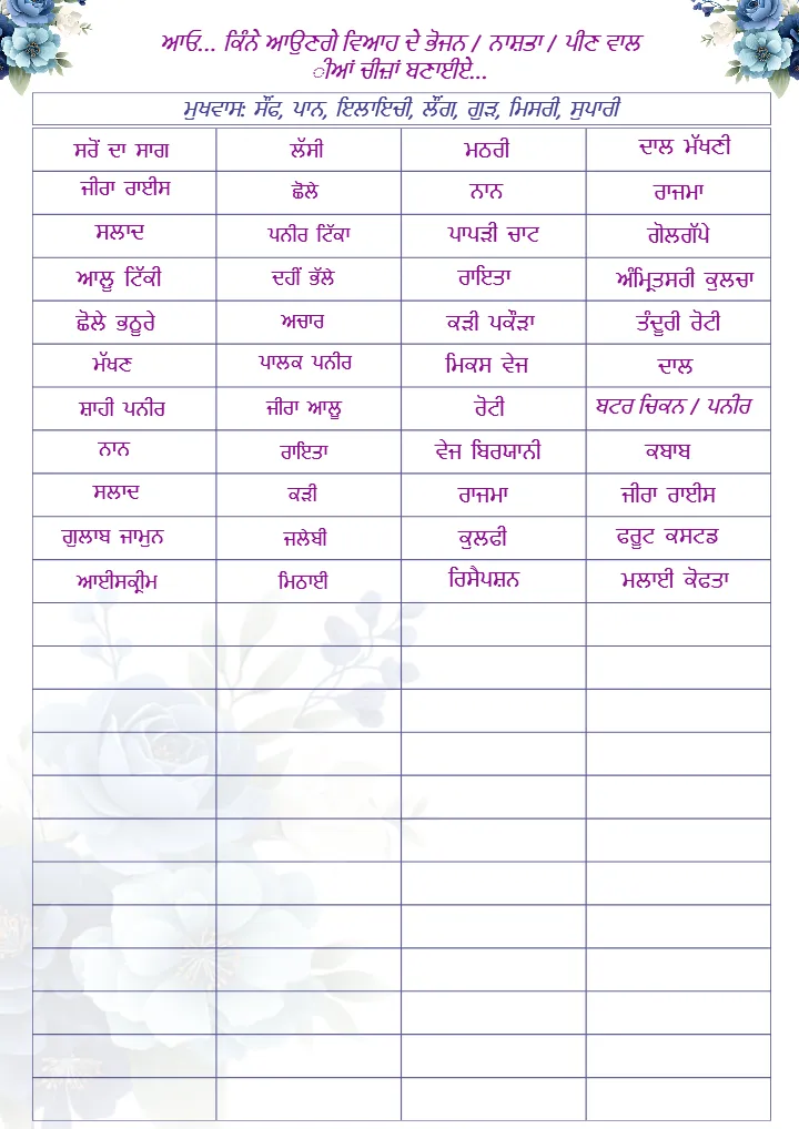 Punjabi Wedding Checklist PDF for Complete Wedding Planning