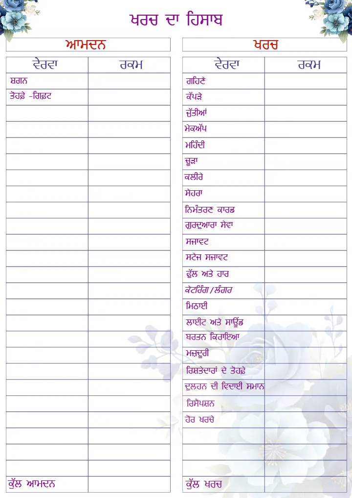 Punjabi Wedding Checklist PDF for Complete Wedding Planning