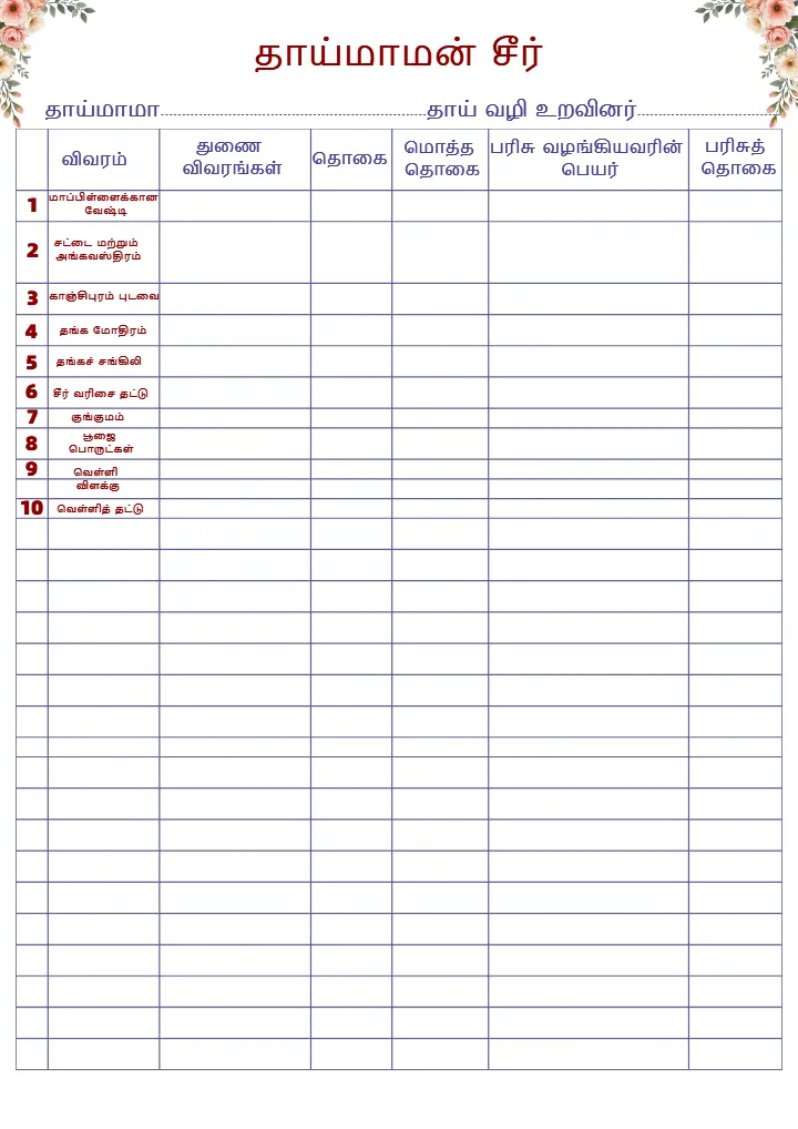 Tamil Wedding Planning Checklist PDF for Complete Planning