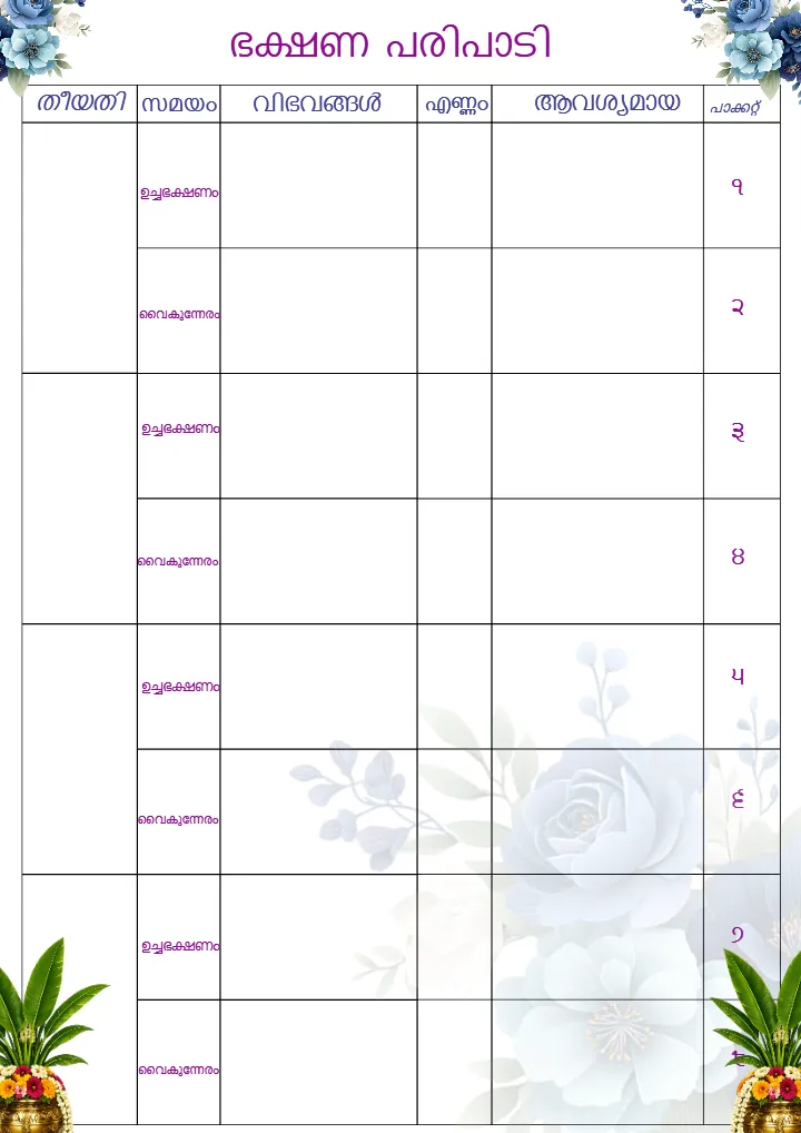 Malayalam Wedding Checklist PDF for Perfect Wedding Planning