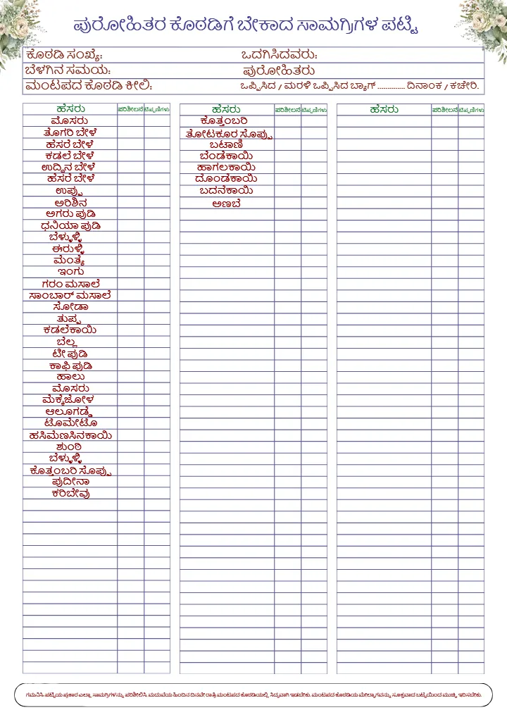 Kannada Wedding Planning Checklist PDF Complete Guide