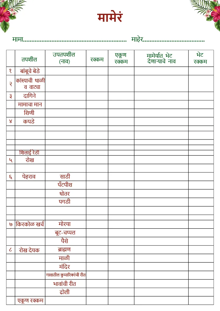 Marathi Wedding Checklist PDF for Marathi Ceremony Guide