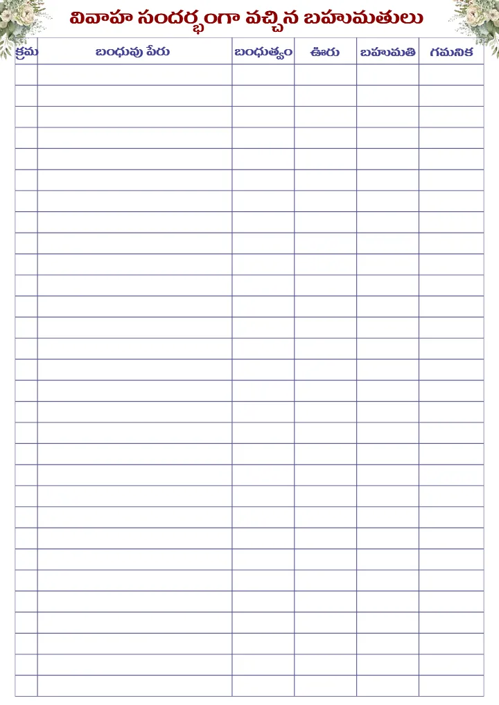 Telugu Wedding Planning Checklist PDF for Complete Planning