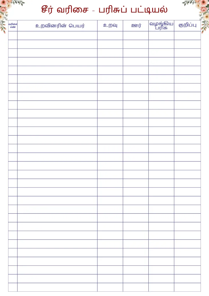 Tamil Wedding Planning Checklist PDF for Complete Planning