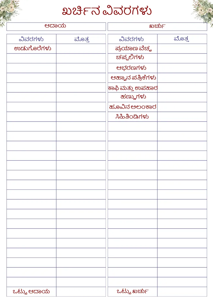 Kannada Wedding Planning Checklist PDF Complete Guide