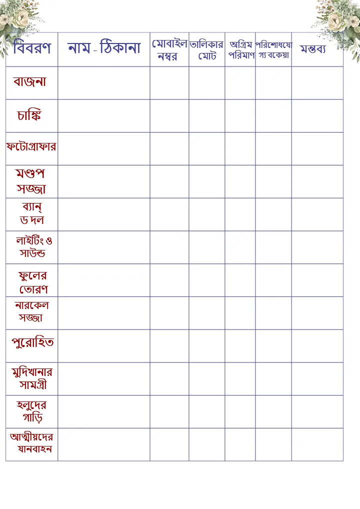 Bengali Wedding Planning Checklist PDF for Easy Planning