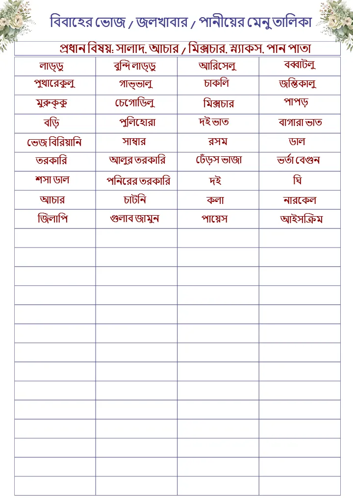 Bengali Wedding Planning Checklist PDF for Easy Planning