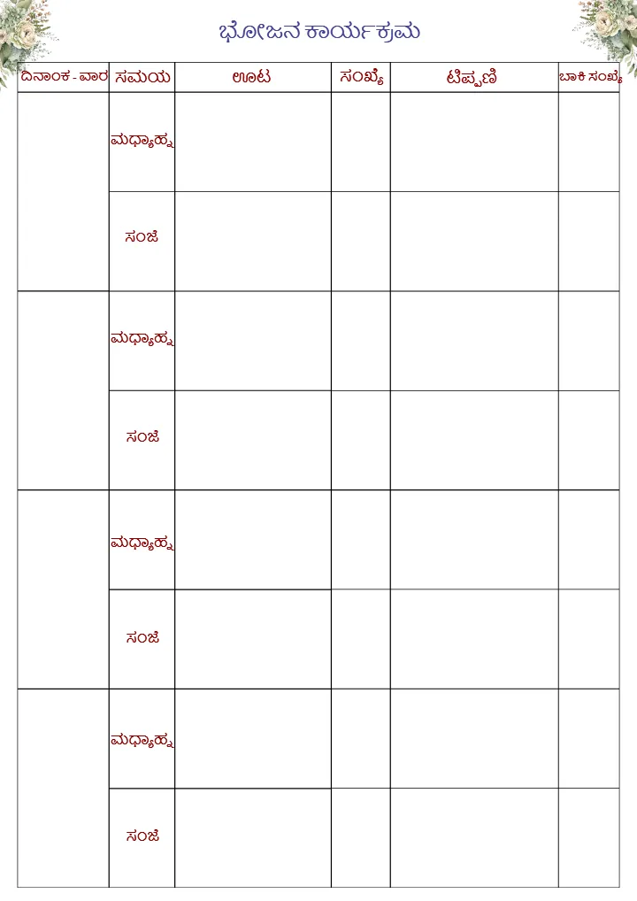 Kannada Wedding Planning Checklist PDF Complete Guide