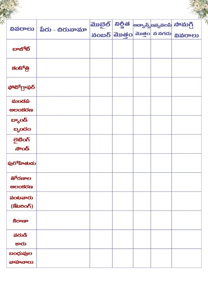 Telugu Wedding Planning Checklist PDF for Complete Planning