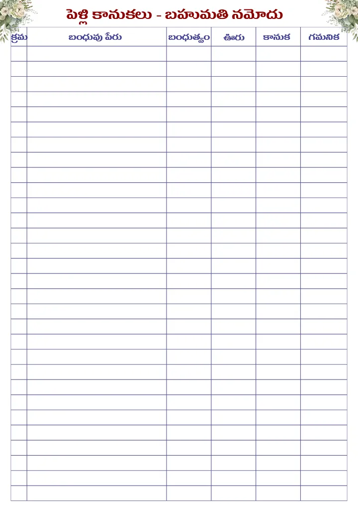 Telugu Wedding Planning Checklist PDF for Complete Planning