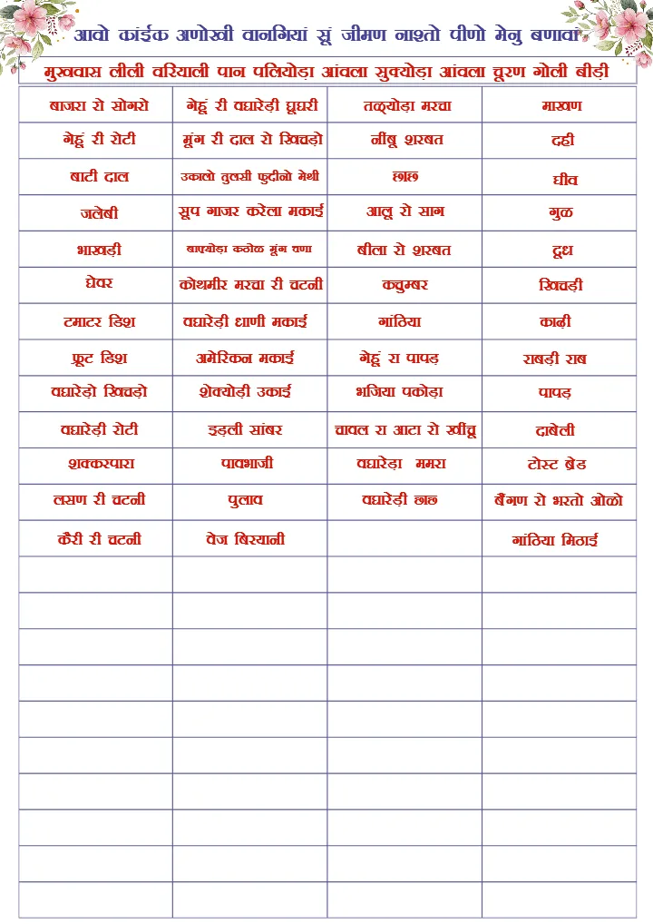 Marwadi Wedding Checklist PDF for Complete Wedding Planning