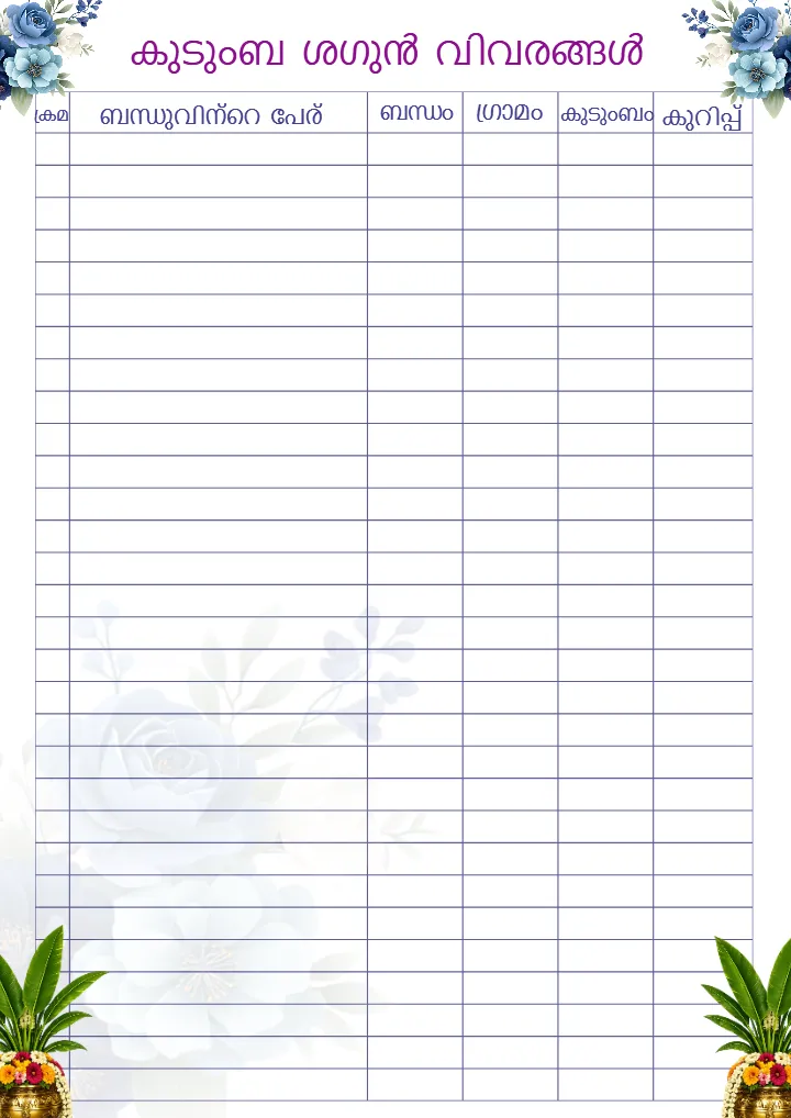 Malayalam Wedding Checklist PDF for Perfect Wedding Planning