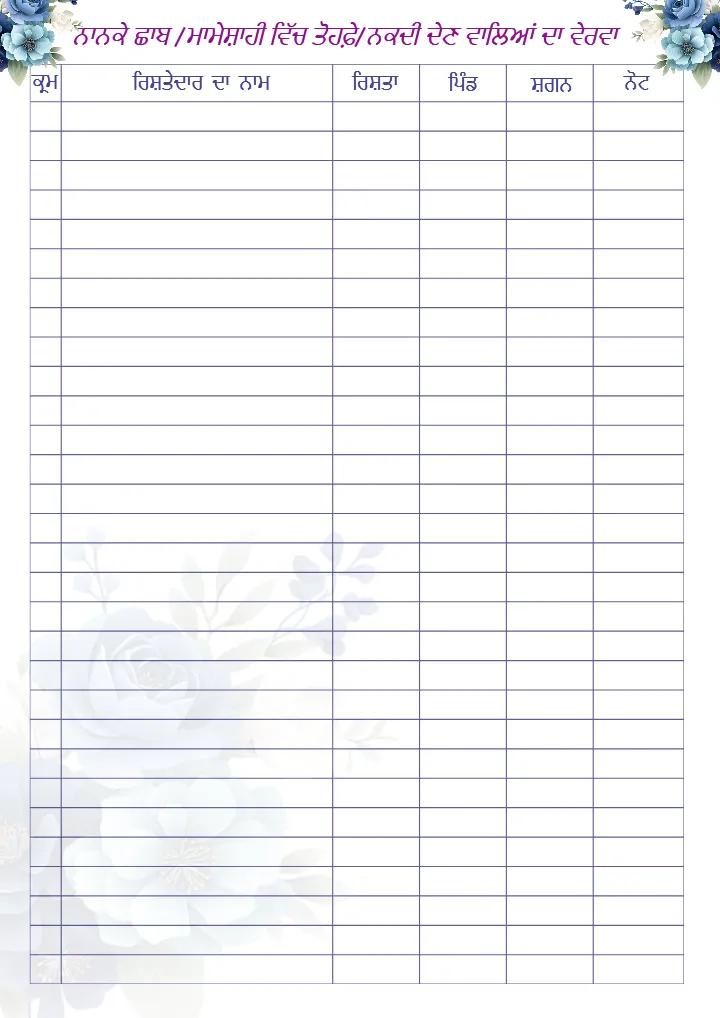 Punjabi Wedding Checklist PDF for Complete Wedding Planning