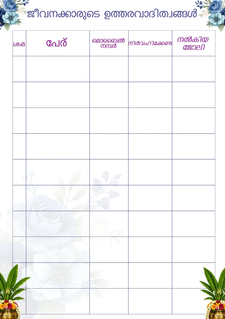Malayalam Wedding Checklist PDF for Perfect Wedding Planning