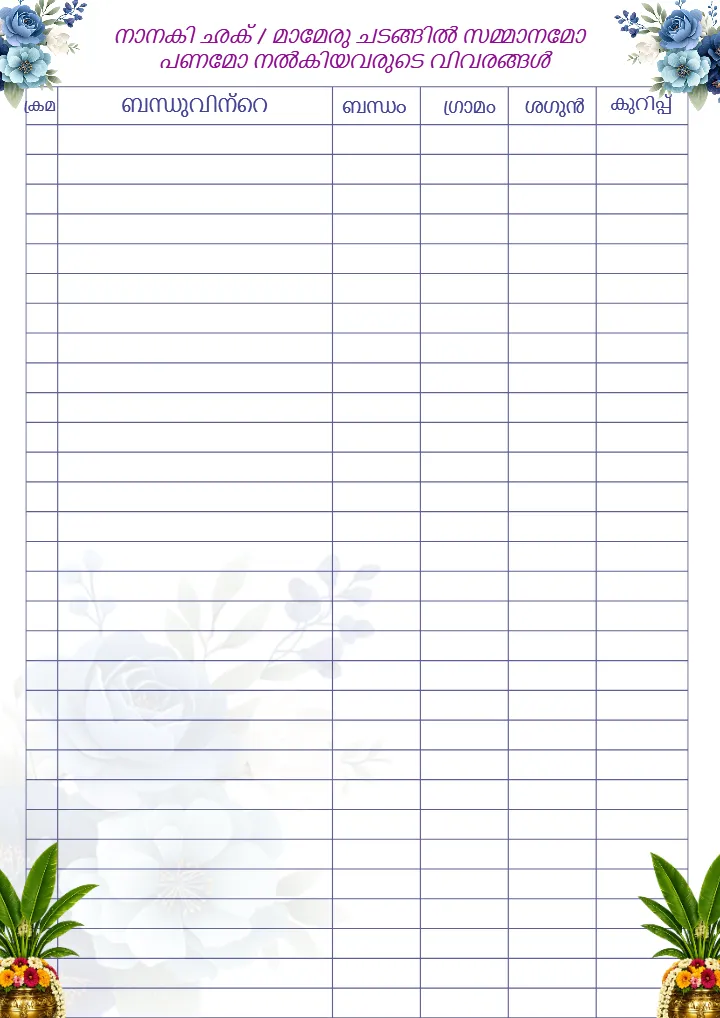 Malayalam Wedding Checklist PDF for Perfect Wedding Planning