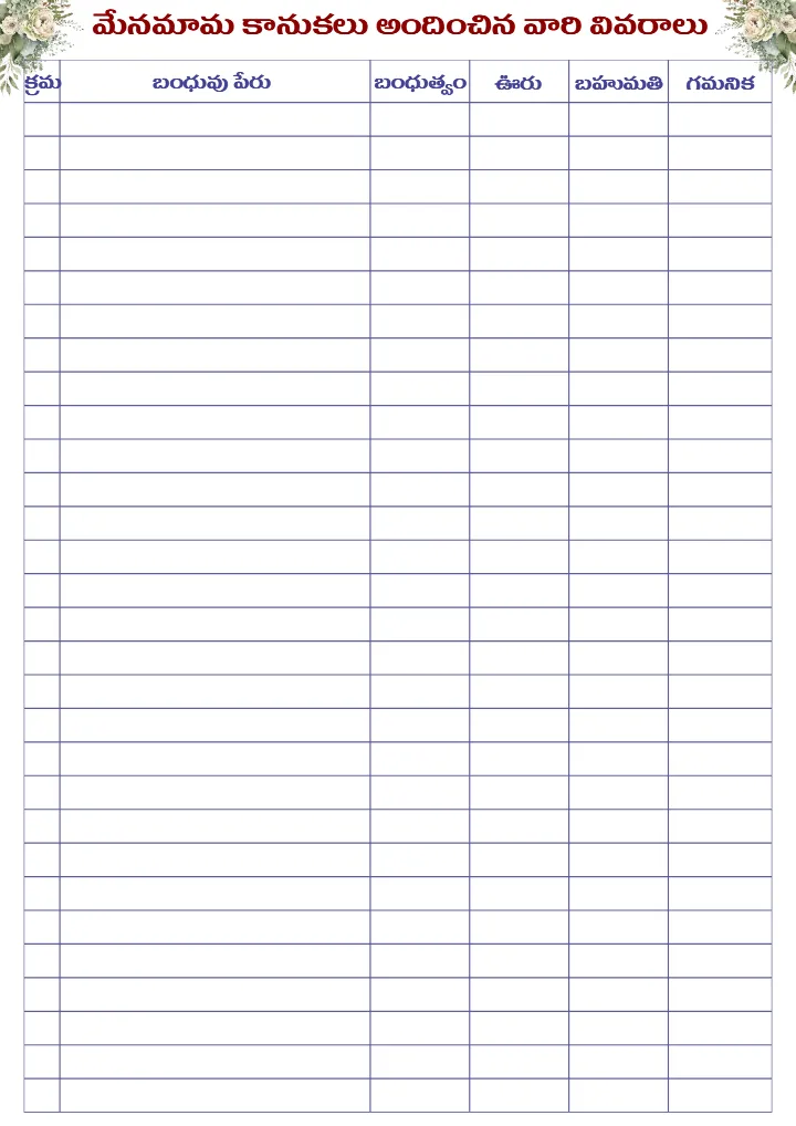 Telugu Wedding Planning Checklist PDF for Complete Planning