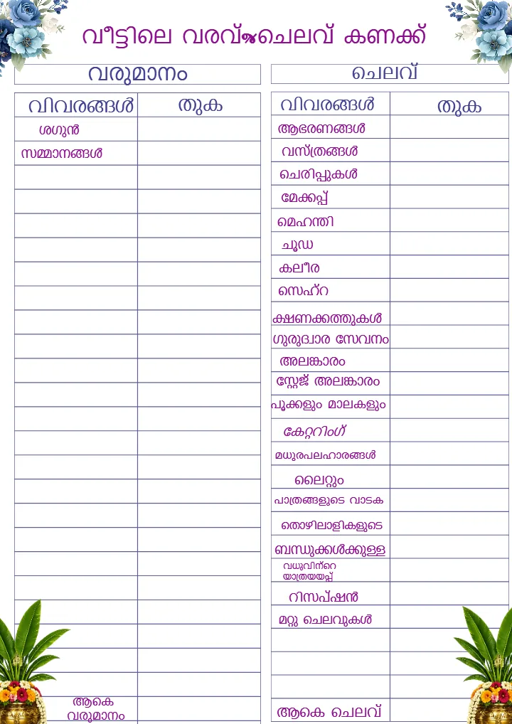 Malayalam Wedding Checklist PDF for Perfect Wedding Planning
