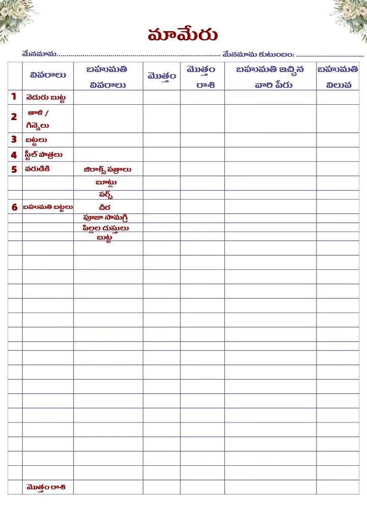 Telugu Wedding Planning Checklist PDF for Complete Planning