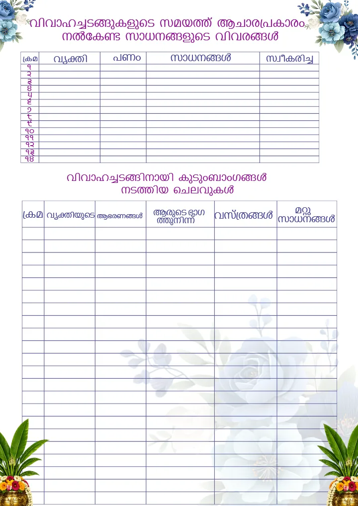 Malayalam Wedding Checklist PDF for Perfect Wedding Planning