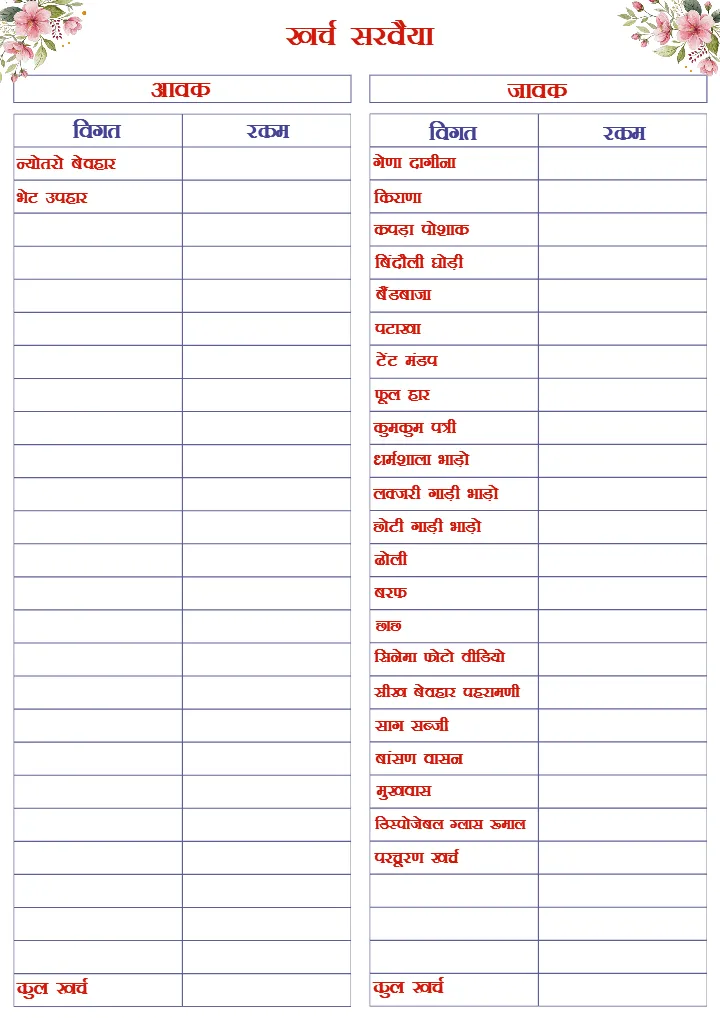 Marwadi Wedding Checklist PDF for Complete Wedding Planning