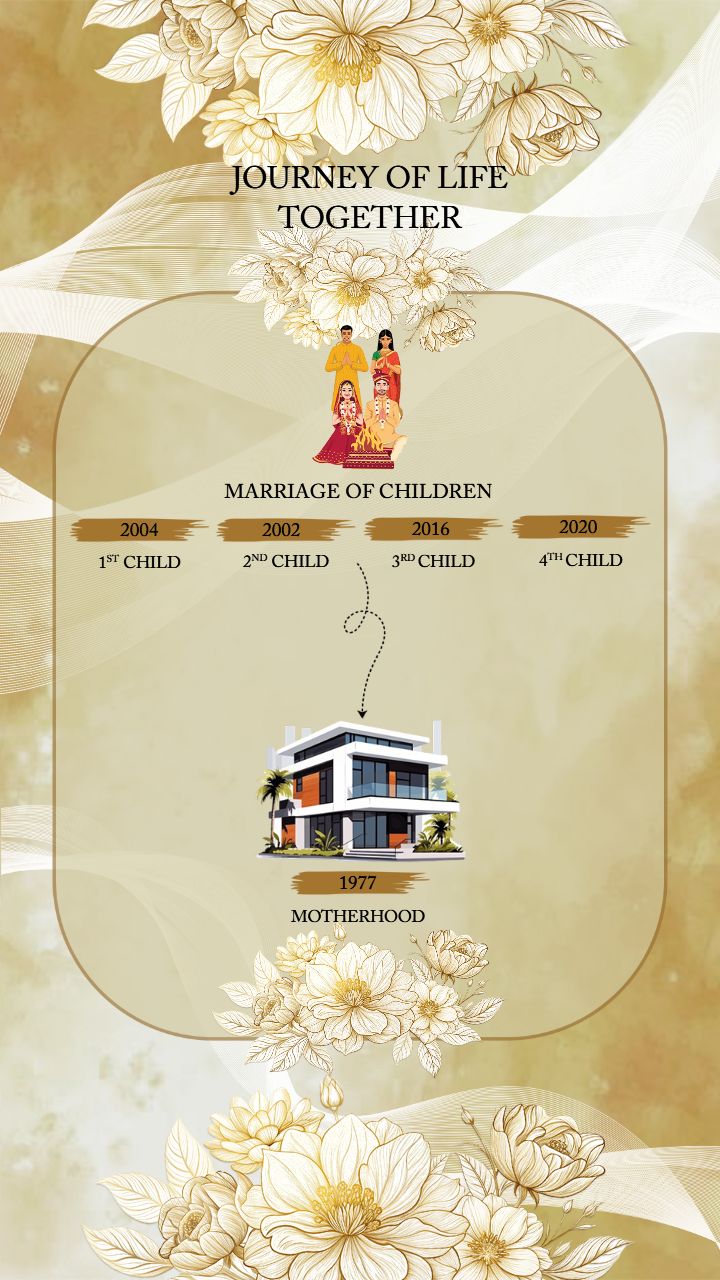 Beautiful Couple Story Wedding Anniversary video Template