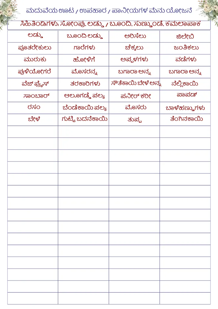 Kannada Wedding Planning Checklist PDF Complete Guide