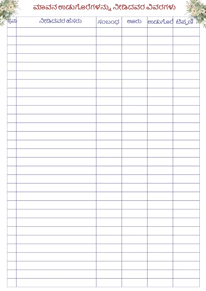 Kannada Wedding Planning Checklist PDF Complete Guide
