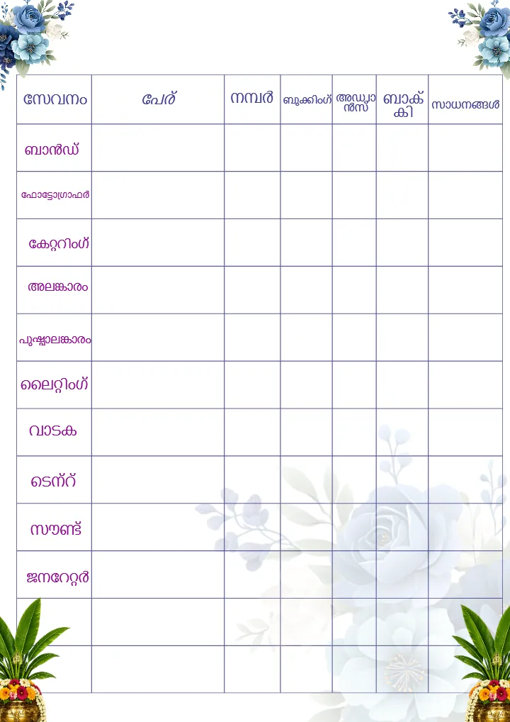 Malayalam Wedding Checklist PDF for Perfect Wedding Planning
