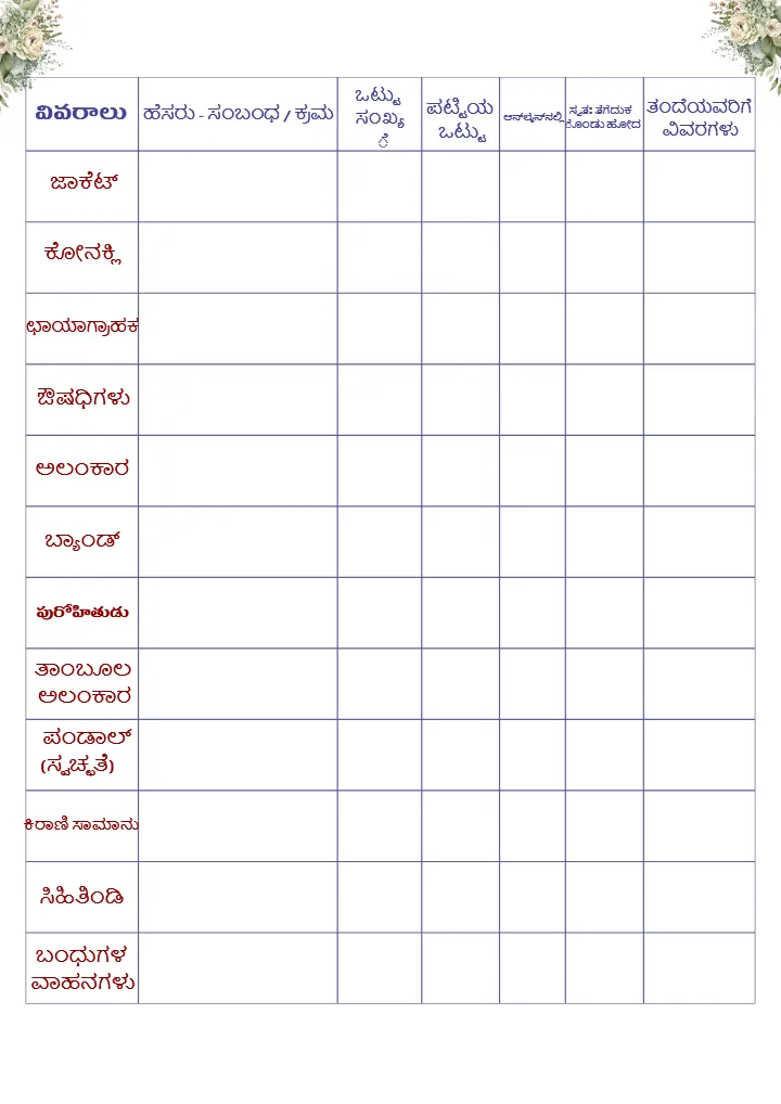Kannada Wedding Planning Checklist PDF Complete Guide