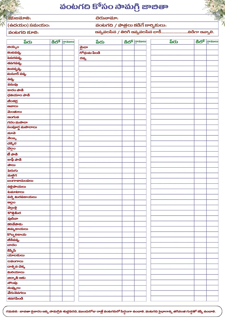 Telugu Wedding Planning Checklist PDF for Complete Planning